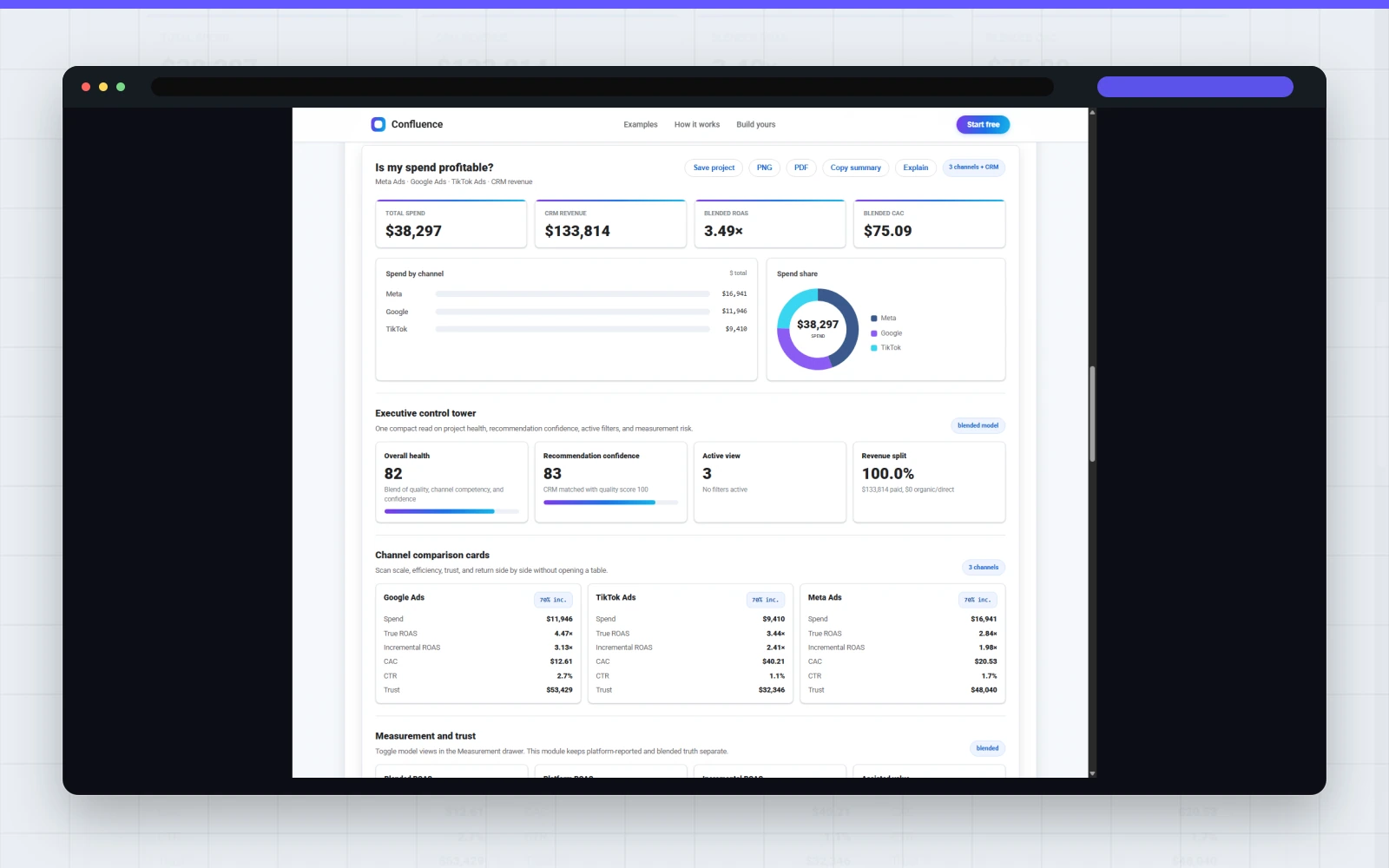 Marketing attribution dashboard