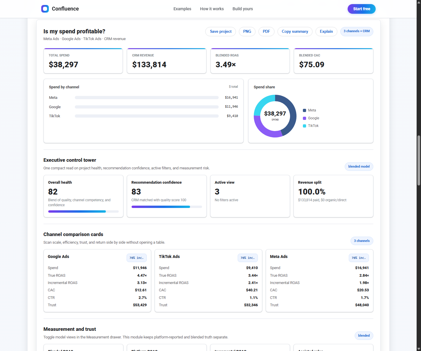 Confluence attribution dashboard prototype preview
